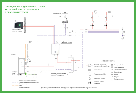 Тепловые насосы серии Mycond BeeSmart схема  с котлом