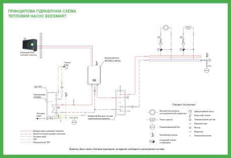 Тепловые насосы серии Mycond BeeSmart схема 